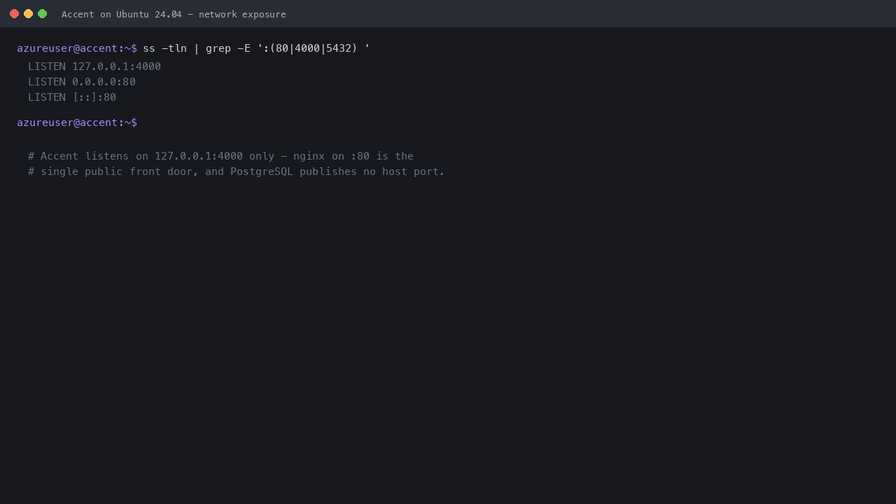 Accent listening on 127.0.0.1:4000 only, nginx listening publicly on port 80, and PostgreSQL publishing no host port at all
