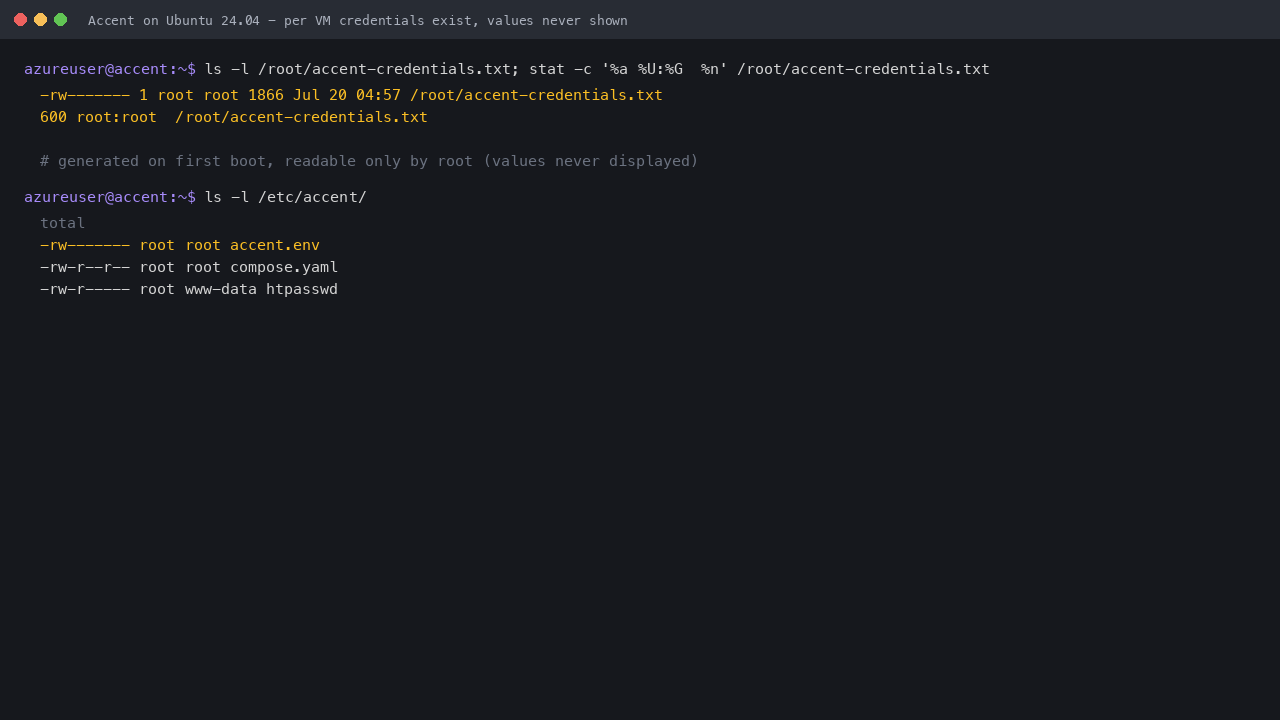 The accent-credentials.txt file at mode 0600 root root, and the per VM environment file and nginx credential file in /etc/accent, with the secrets themselves never displayed