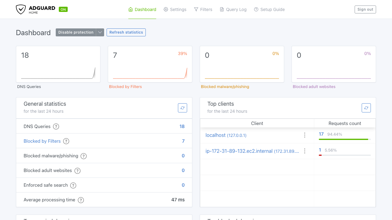 The AdGuard Home dashboard with DNS queries, queries blocked by filters and top clients