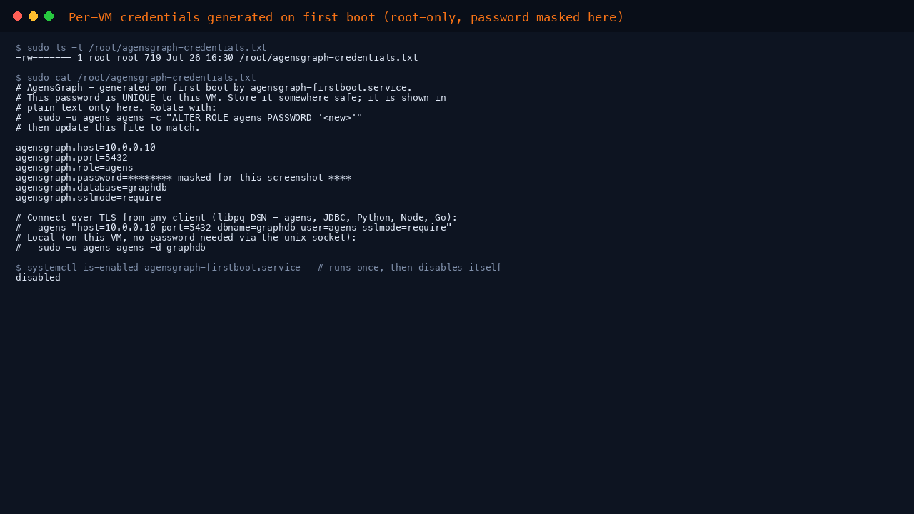 Terminal showing the per VM credentials file at /root/agensgraph-credentials.txt with mode 600 owned by root, listing the AgensGraph host, port 5432, role agens, the per VM password, database graphdb and sslmode require, followed by a ready to use TLS connection string