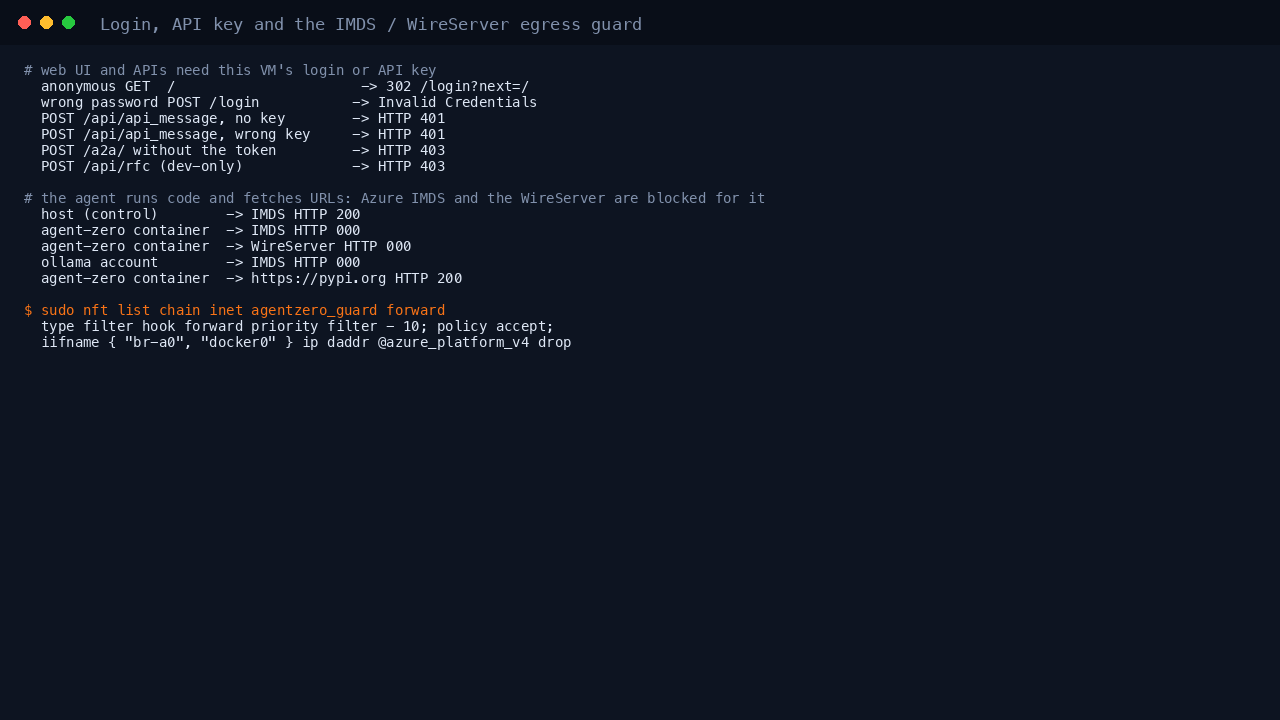 The login, API key and RFC gates, and the egress guard: the VM reaches IMDS while the container and the Ollama account are blocked from IMDS and the WireServer