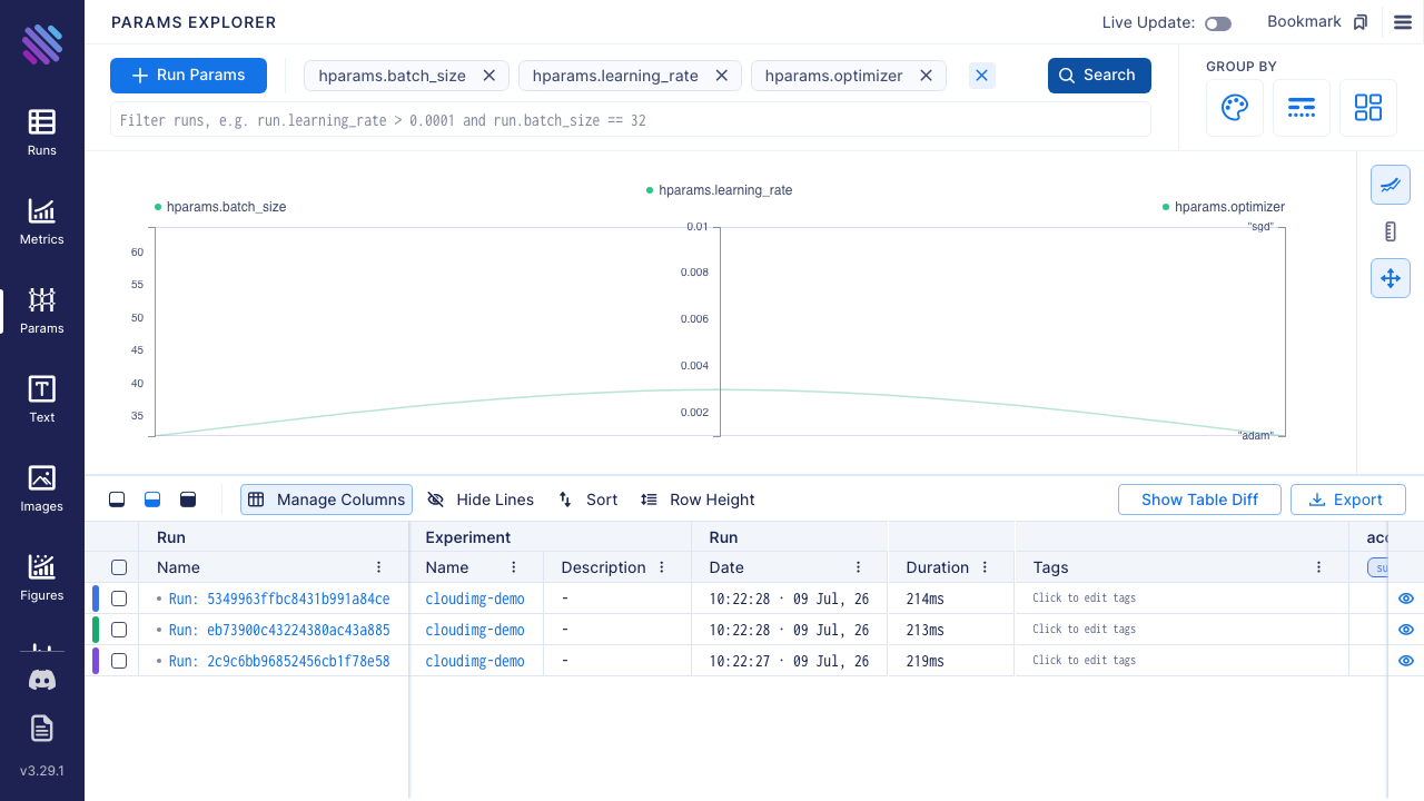 The Aim Params explorer showing a parallel-coordinates comparison of hyperparameters across all three seeded runs, with the runs table and Tags column below