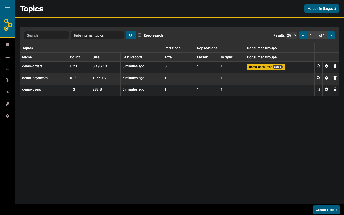 The AKHQ Topics page listing the demo-orders, demo-payments and demo-users topics with the demo-consumer group and its lag