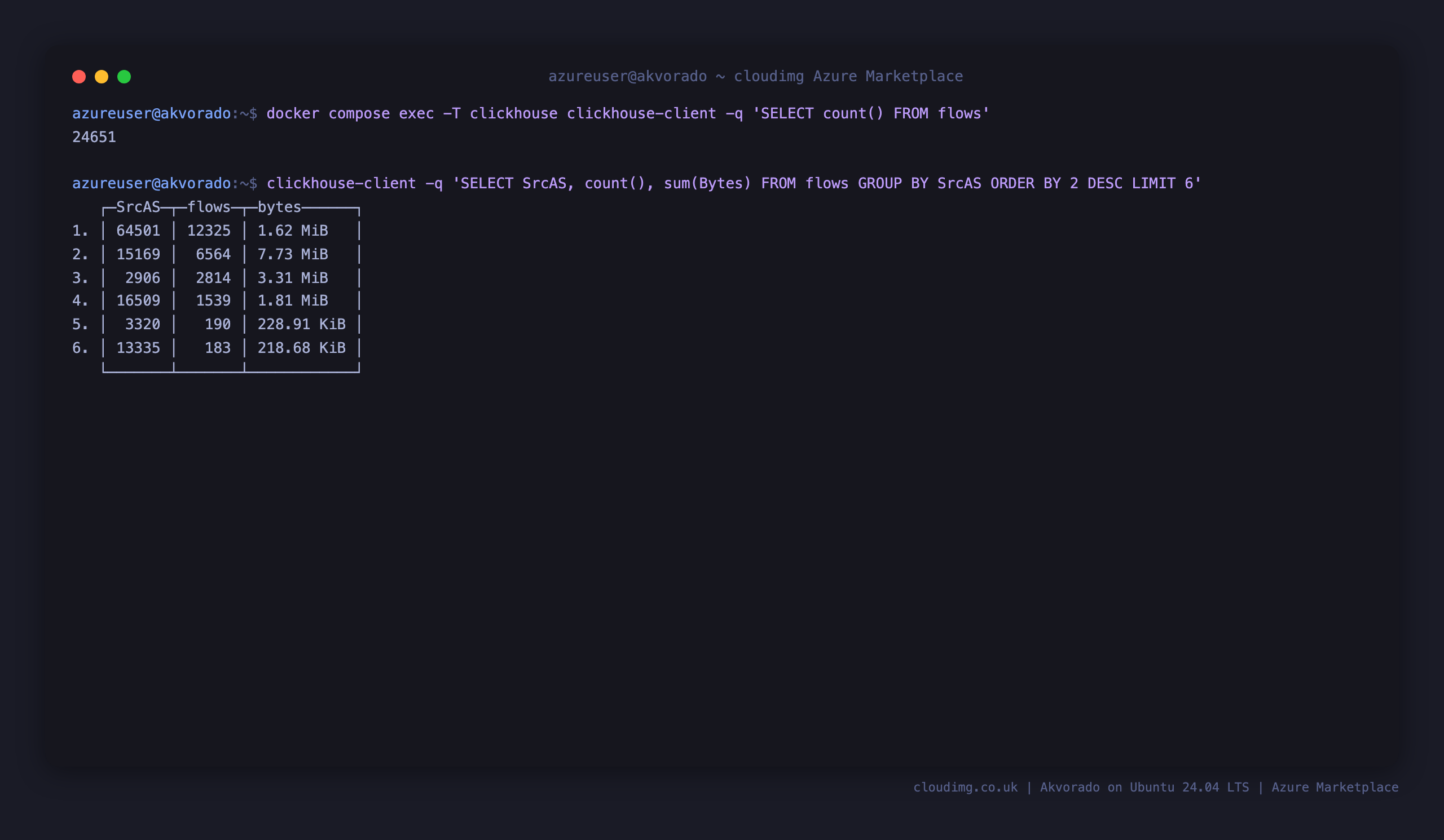 The ClickHouse flows table returning a non-zero flow count and the top source AS numbers by flow count and bytes