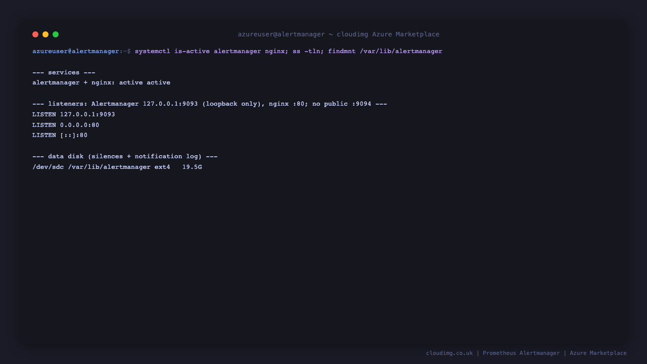 The alertmanager and nginx services active, Alertmanager listening on loopback 127.0.0.1:9093, nginx on port 80 with no public 9094, and the dedicated data disk mounted at /var/lib/alertmanager