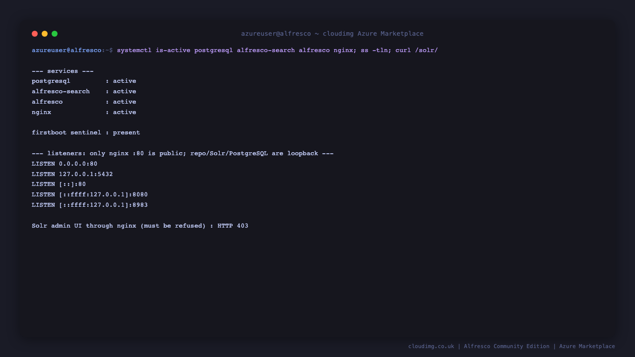 postgresql, alfresco-search, alfresco and nginx all active; the firstboot sentinel present; the repository, Solr and PostgreSQL bound to loopback while only nginx listens publicly; and the Solr admin UI refused with HTTP 403 through nginx
