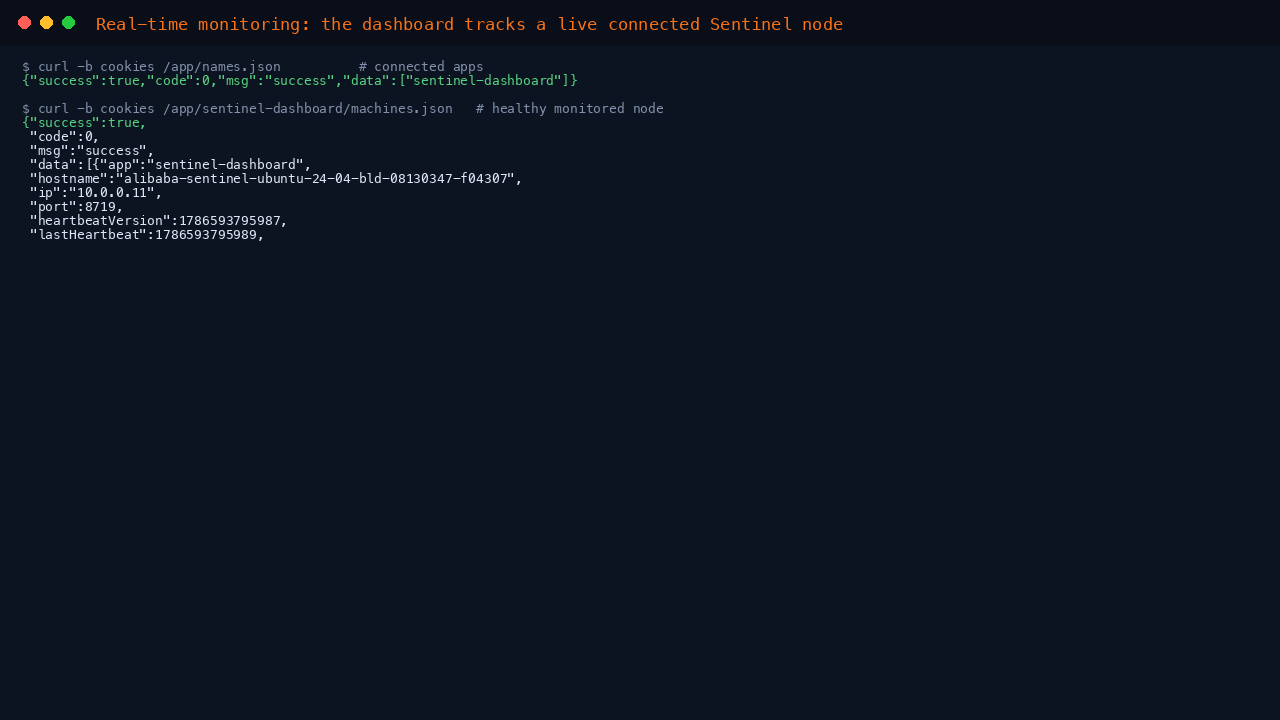 Connected apps and a healthy monitored node returned by the dashboard API