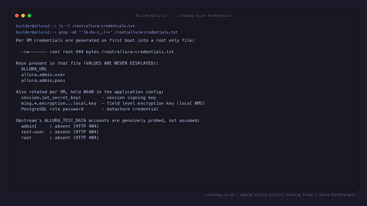 The per VM credentials file exists with mode 0600 and the upstream test accounts are probed and absent