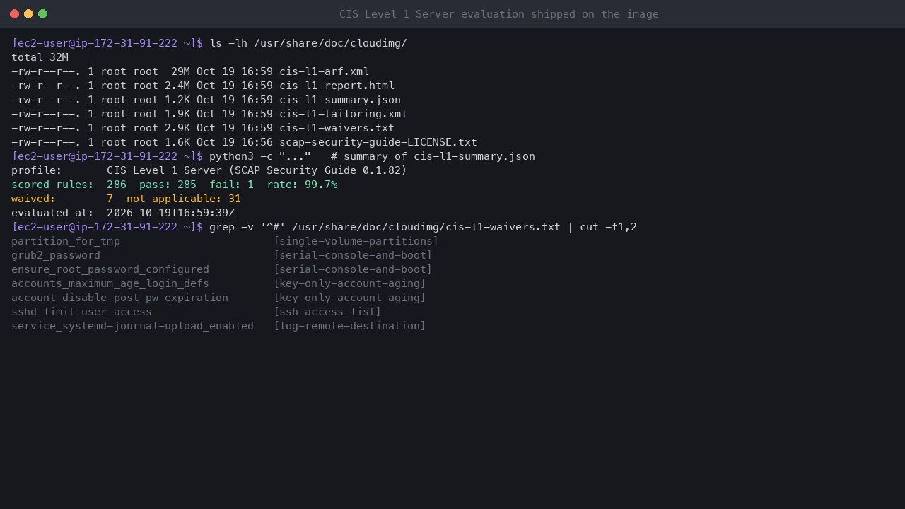 Terminal output showing the shipped compliance files in /usr/share/doc/cloudimg and the summary: CIS Level 1 Server profile, 286 scored rules, 285 pass, 1 fail, a 99.7 percent pass rate and 7 waived rules