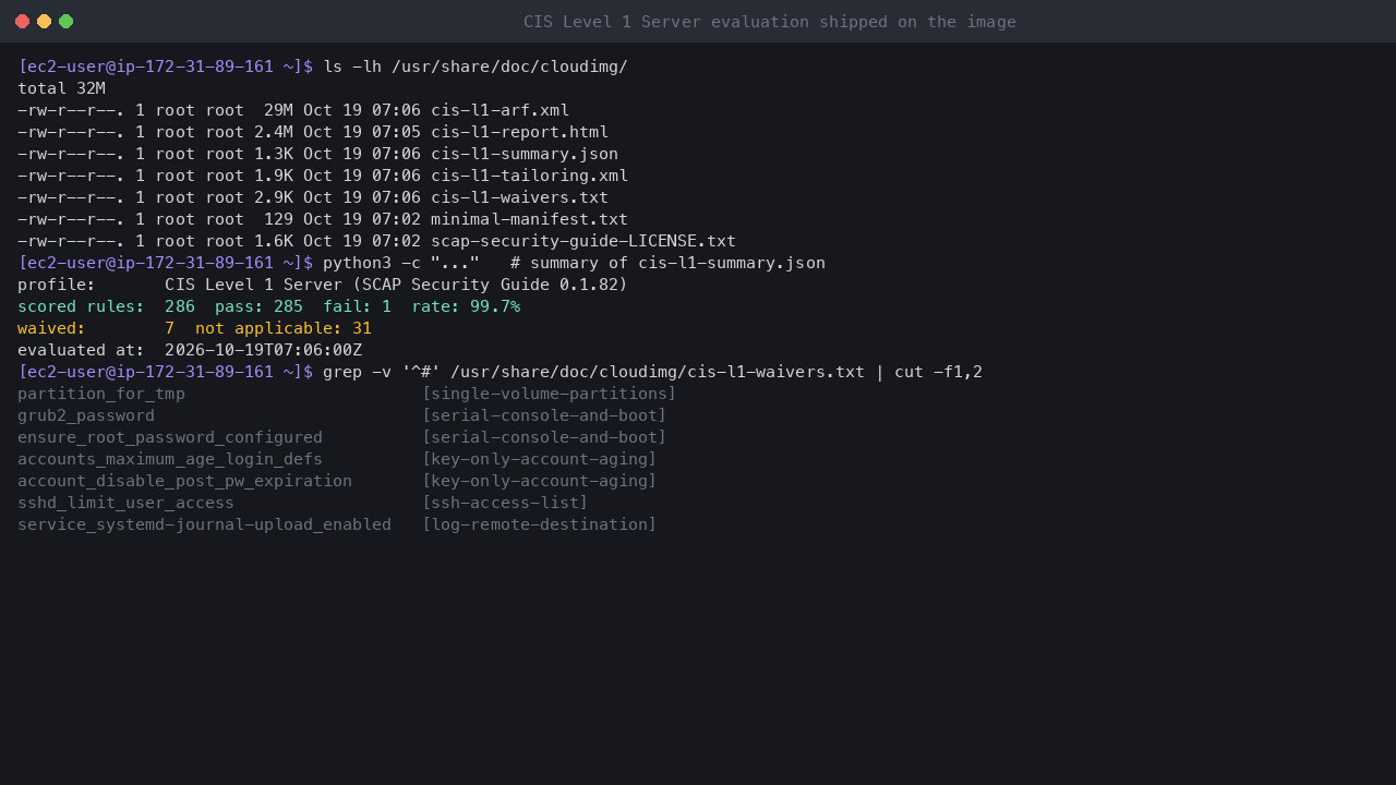 Terminal output showing the shipped compliance files in /usr/share/doc/cloudimg and the summary: CIS Level 1 Server profile, 286 scored rules, 285 pass, 1 fail, a 99.7 percent pass rate and 7 waived rules