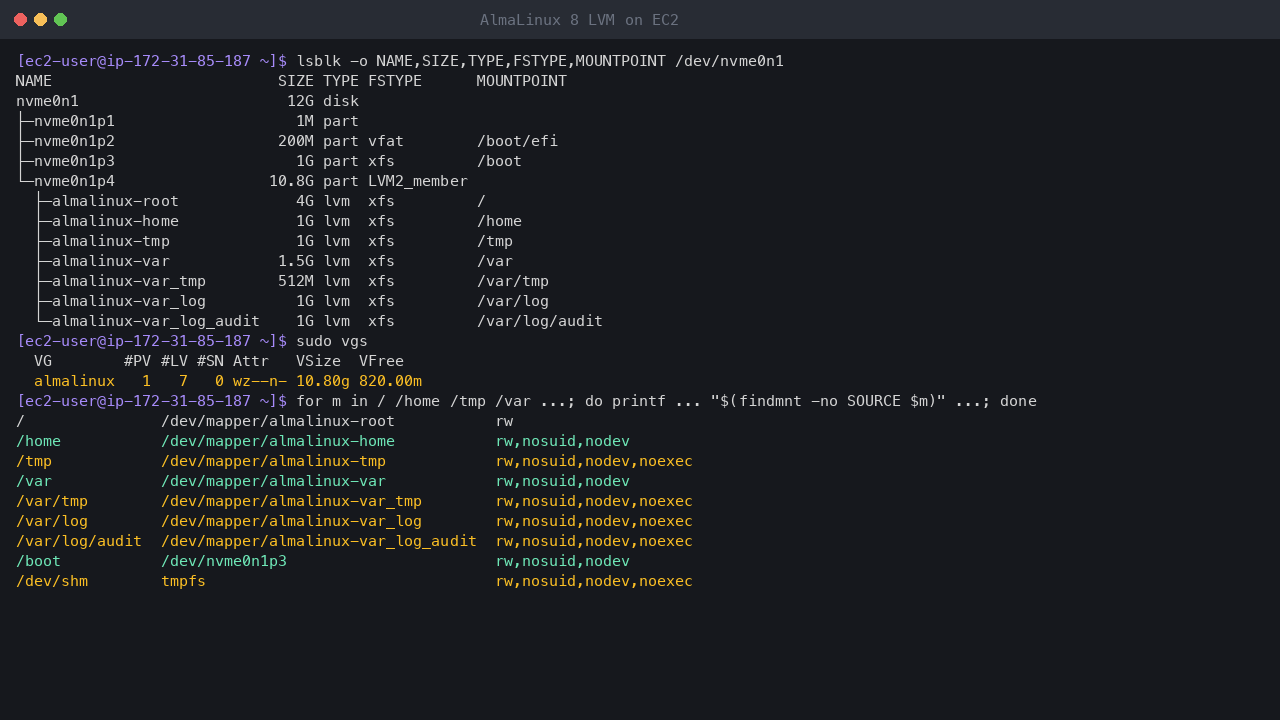 Terminal output showing the 12 GiB disk with EFI and /boot partitions and an LVM physical volume, the volume group almalinux with 820 MiB free, and the seven XFS logical volumes for /, /home, /tmp, /var, /var/tmp, /var/log and /var/log/audit with their nodev, nosuid and noexec mount options
