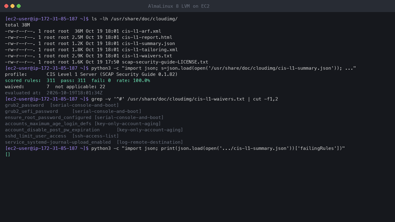 Terminal output showing the shipped compliance files in /usr/share/doc/cloudimg and the summary: CIS Level 1 Server profile, 311 scored rules, 311 pass, 0 fail, a 100.0 percent pass rate and 7 waived rules