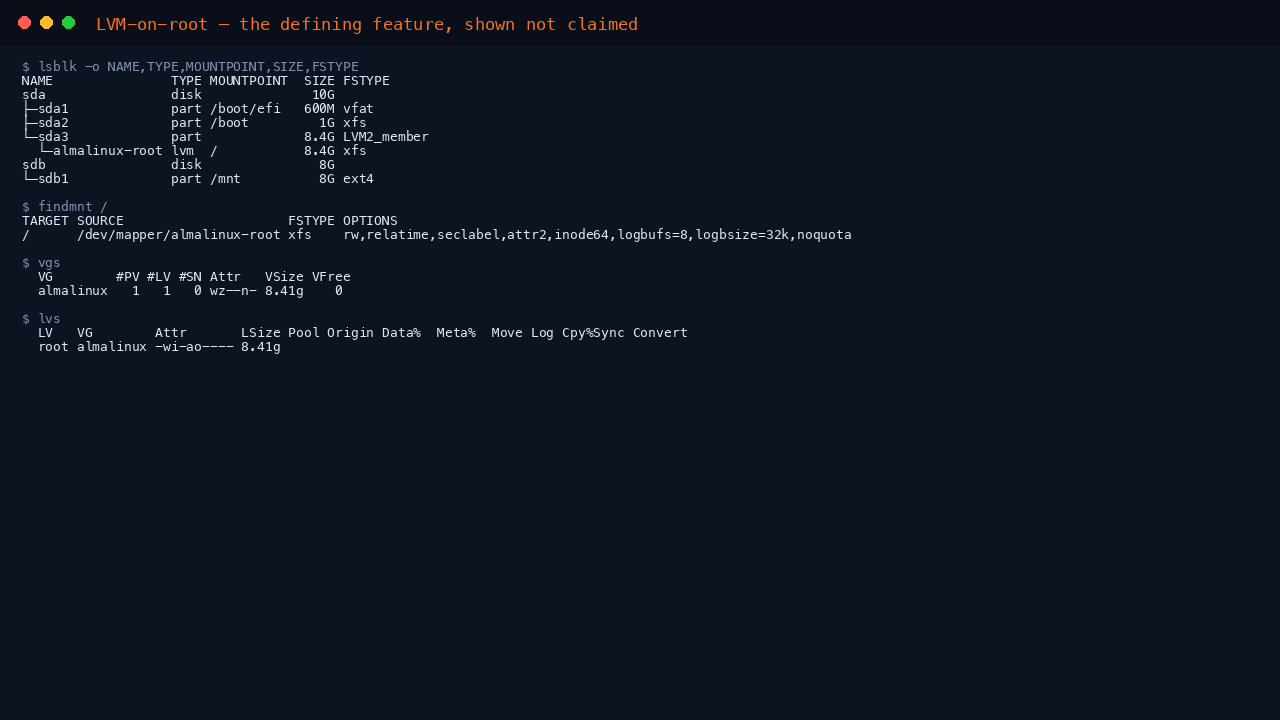 Terminal showing lsblk with root on the LVM logical volume almalinux-root over partition sda3, findmnt confirming root is dev mapper almalinux-root xfs, and vgs and lvs showing the almalinux volume group and root logical volume