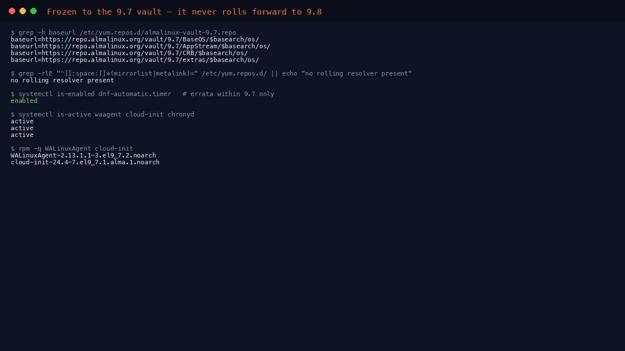 The terminal shows the vault baseurls pointing at repo.almalinux.org vault 9.7, no rolling mirrorlist or metalink present, the dnf-automatic timer enabled so errata within 9.7 keep applying, and waagent, cloud-init and chronyd all active