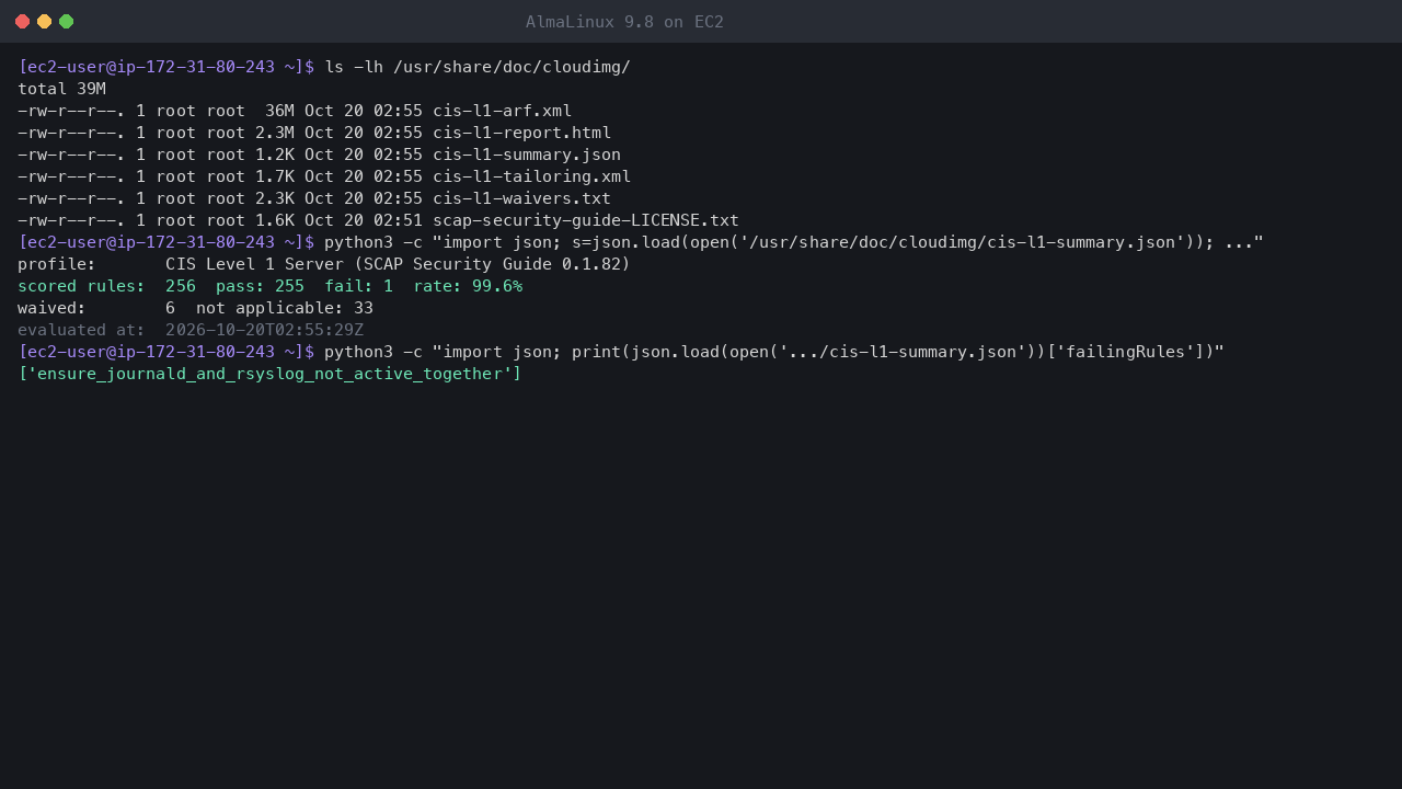 Terminal output showing the shipped compliance files in /usr/share/doc/cloudimg and the summary: CIS Level 1 Server profile, 256 scored rules, 255 pass, 1 fail, a 99.6 percent pass rate and 6 waived rules
