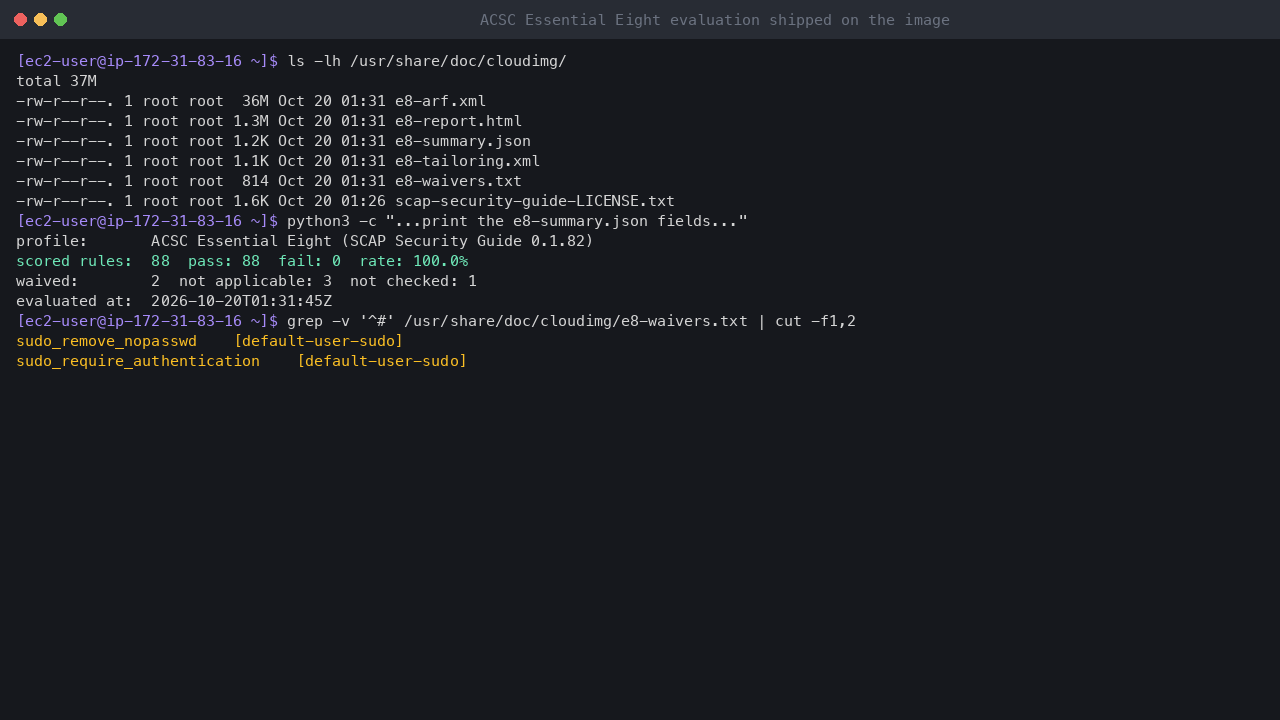 Terminal output showing the shipped compliance files in /usr/share/doc/cloudimg and the summary: ACSC Essential Eight profile, 88 scored rules, 88 pass, 0 fail, a 100.0 percent pass rate and 2 waived rules