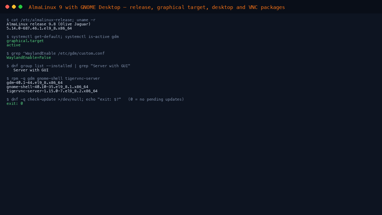 The terminal shows AlmaLinux release 9.8 Olive Jaguar on kernel 5.14.0-687, the default target graphical.target with GDM active, WaylandEnable=False, the Server with GUI group installed, the gdm, gnome-shell and tigervnc-server package versions, and a check-update exit of 0 meaning no pending updates