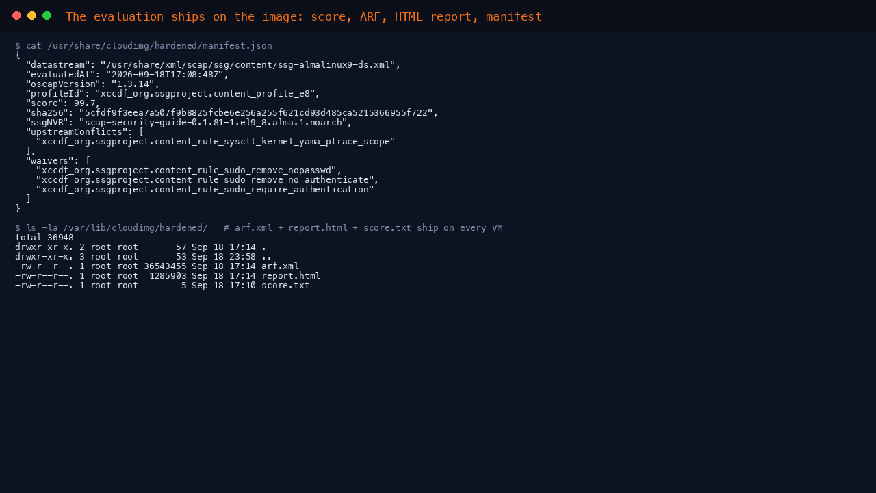 Manifest and shipped evidence: the score, ARF, HTML report and machine readable manifest that ship on every VM