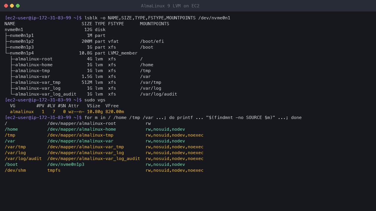 Terminal output showing the 12 GiB disk with EFI and /boot partitions and an LVM physical volume, the volume group almalinux with 820 MiB free, and the seven XFS logical volumes for /, /home, /tmp, /var, /var/tmp, /var/log and /var/log/audit with their nodev, nosuid and noexec mount options