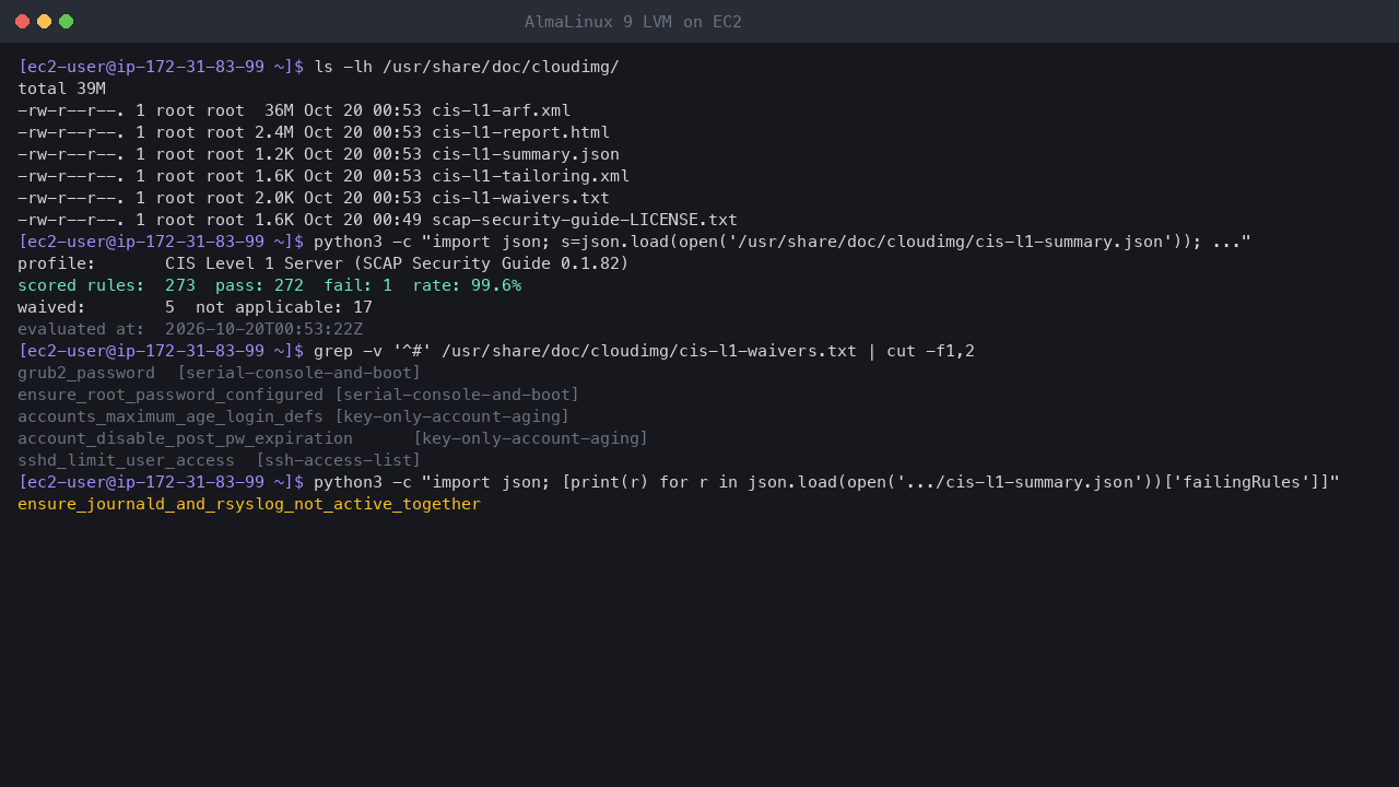 Terminal output showing the shipped compliance files in /usr/share/doc/cloudimg and the summary: CIS Level 1 Server profile, 273 scored rules, 272 pass, 1 fail, a 99.6 percent pass rate and 5 waived rules