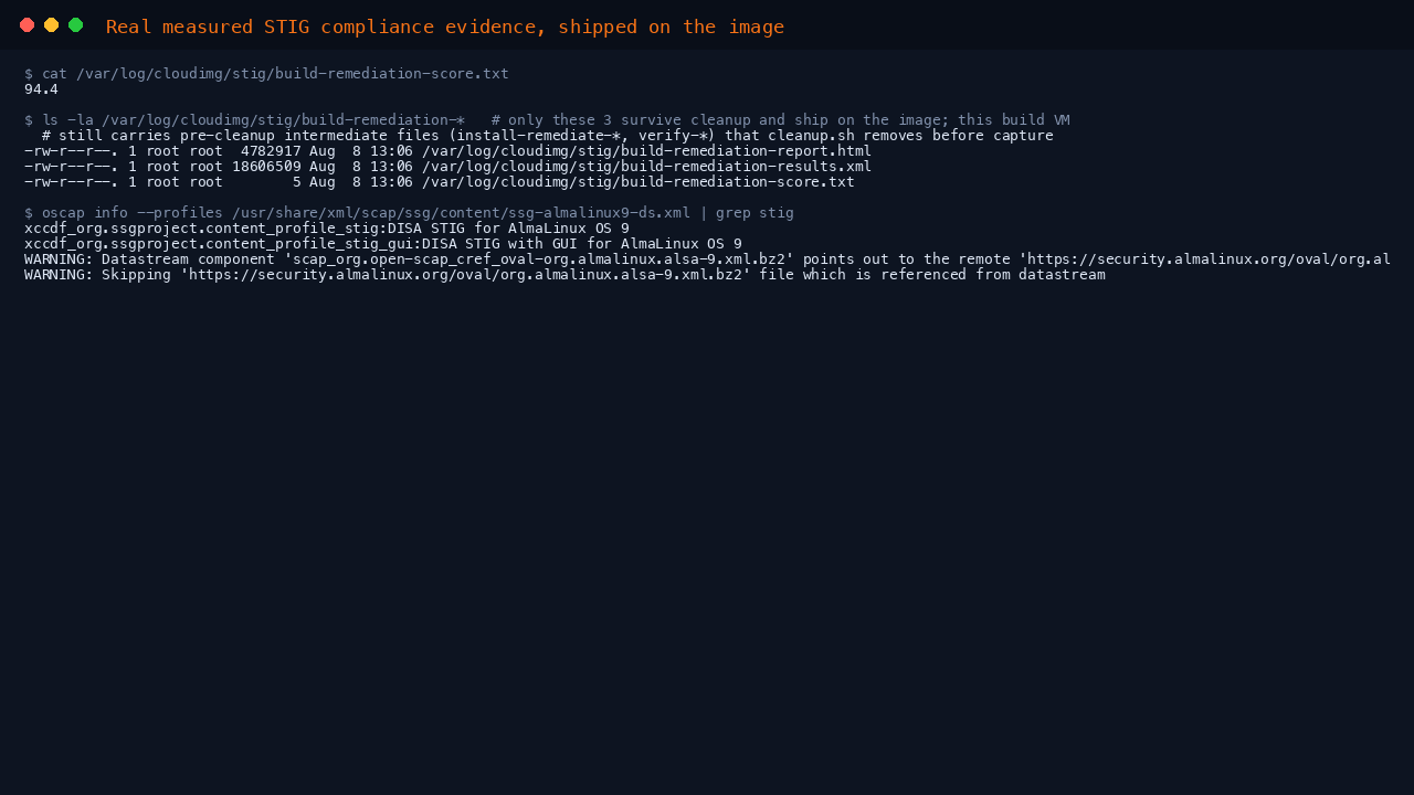 The terminal shows the measured build time STIG score of 94.4 percent, the three evidence files present under var log cloudimg stig, and the DISA STIG profile confirmed present in the shipped AlmaLinux-native SCAP Security Guide datastream