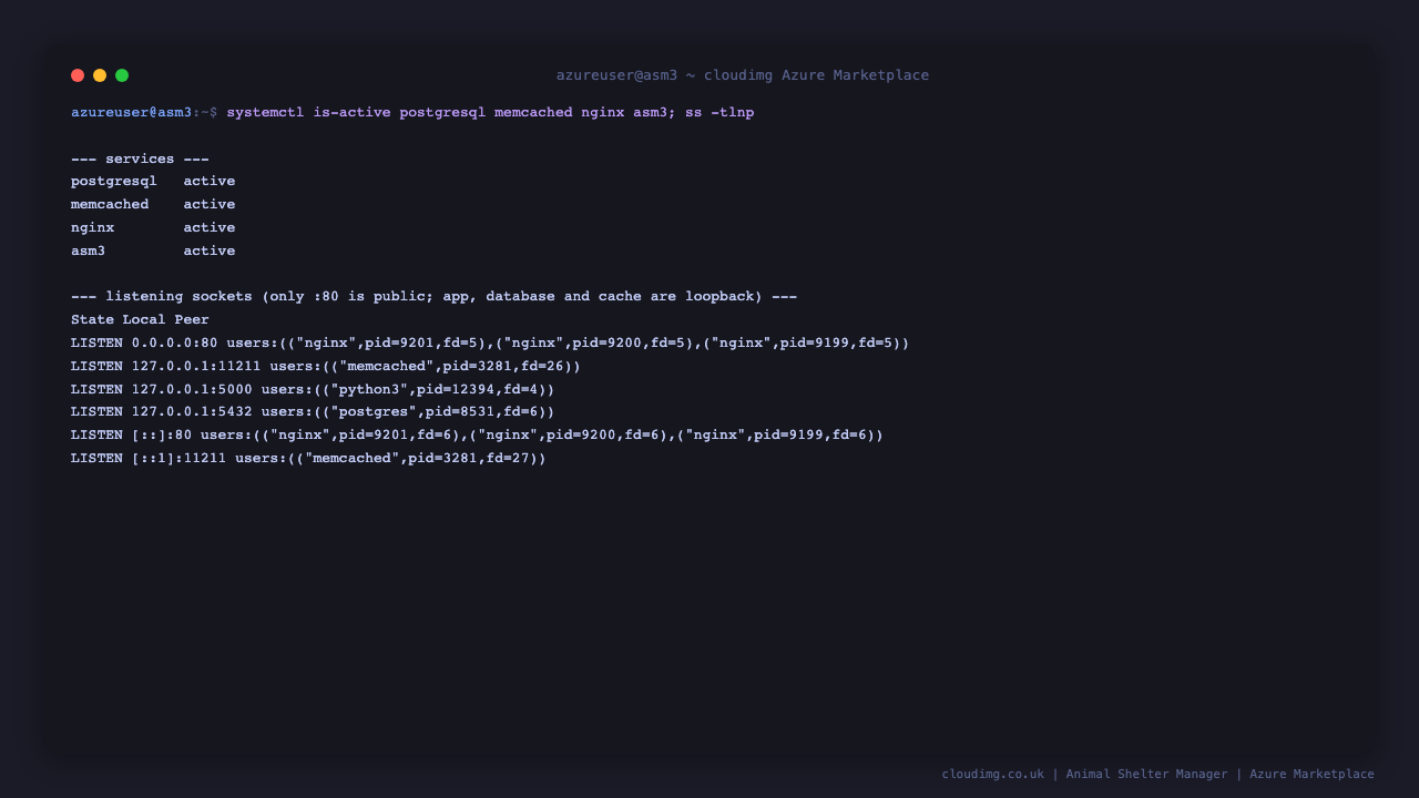 Animal Shelter Manager services active, with the application, PostgreSQL and memcached bound to loopback and only nginx on port 80