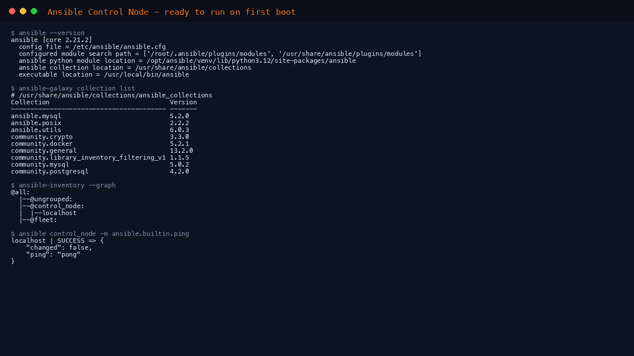 The Ansible control node reporting core 2.21.2 with its config file, module and collection paths, the nine installed collections at their pinned versions, the parsed inventory graph showing the control_node and fleet groups, and an ansible ping returning pong from localhost