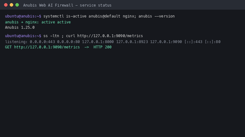 anubis@default.service and nginx.service both active; the Anubis version baked into the image; ss shows nginx listening on :443 for TLS and :80 for the redirect and health probe, Anubis on 127.0.0.1:8923 for the proxy and 127.0.0.1:9090 for metrics, and a loopback demo upstream on 127.0.0.1:8000; the metrics endpoint returns HTTP 200
