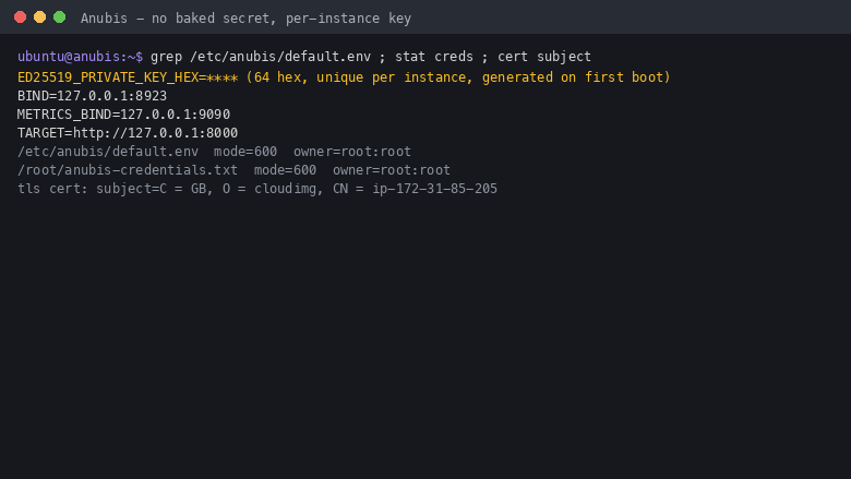 The default.env showing BIND on loopback 8923, TARGET pointing at the demo upstream and METRICS_BIND on 9090, with the environment file and credentials file both mode 0600 root owned, the per instance ED25519 signing key redacted, and the self signed certificate subject covering this instance
