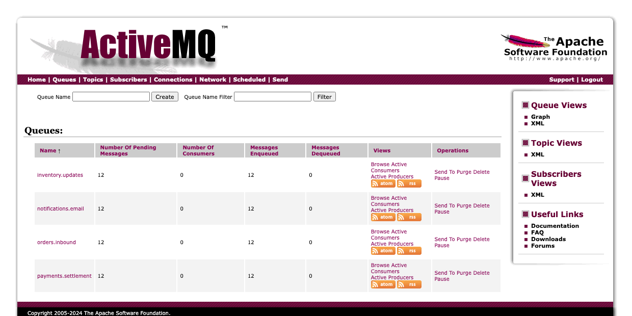 ActiveMQ Classic queues view listing destinations with pending, enqueued and dequeued message counts