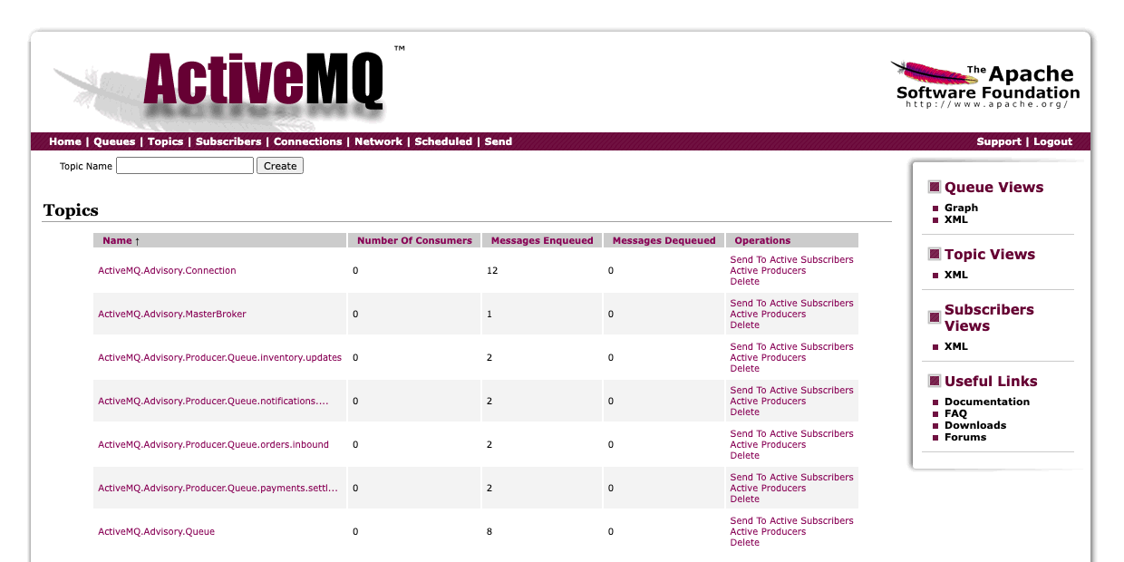 ActiveMQ Classic topics view listing publish and subscribe destinations