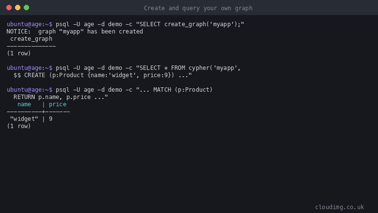 Creating a new graph with create_graph, inserting a Product node through openCypher, reading it back, and dropping the example graph on the running Apache AGE database