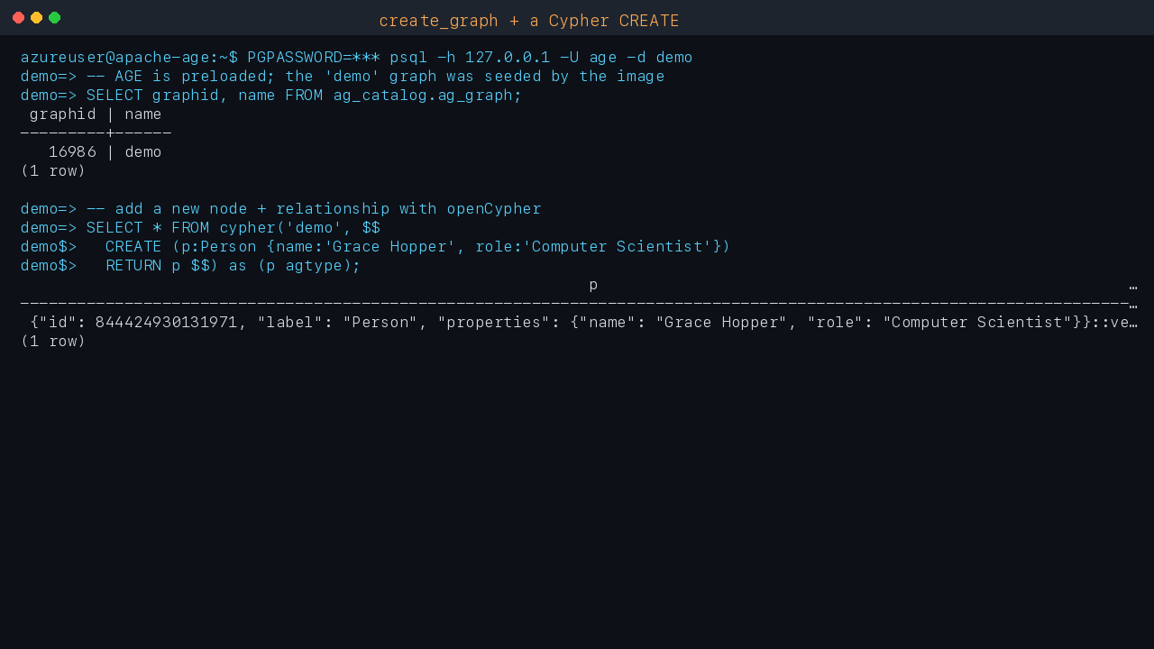 create_graph and a Cypher CREATE statement