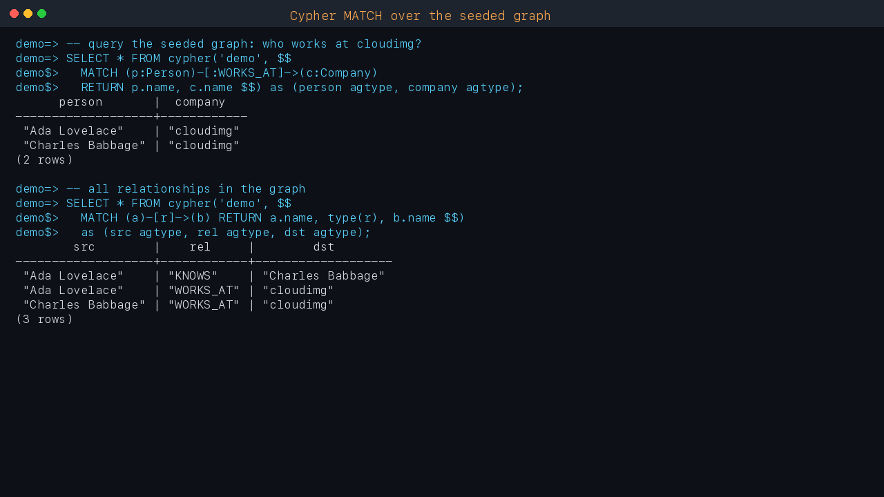 Cypher MATCH over the seeded graph