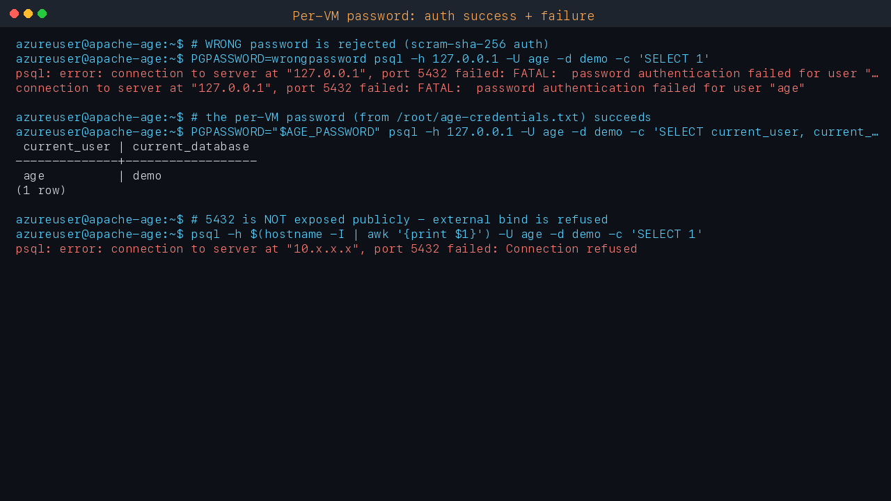 Per-VM password authentication success and failure