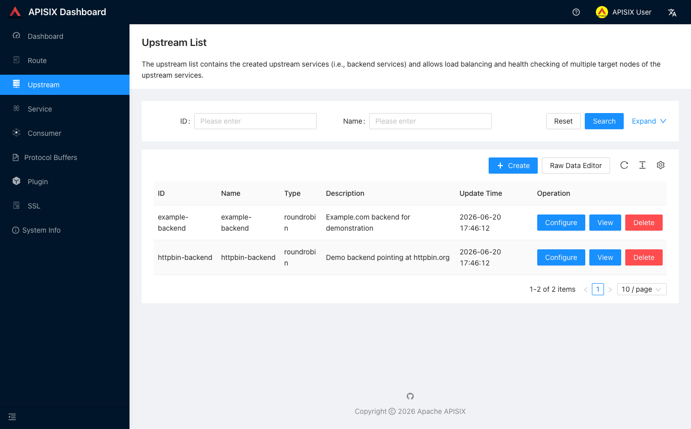 The APISIX Dashboard Upstream List showing the configured backends