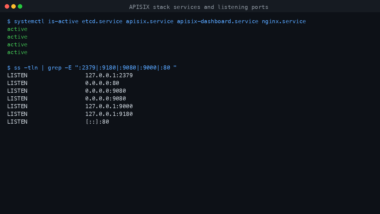 APISIX stack services and listening ports