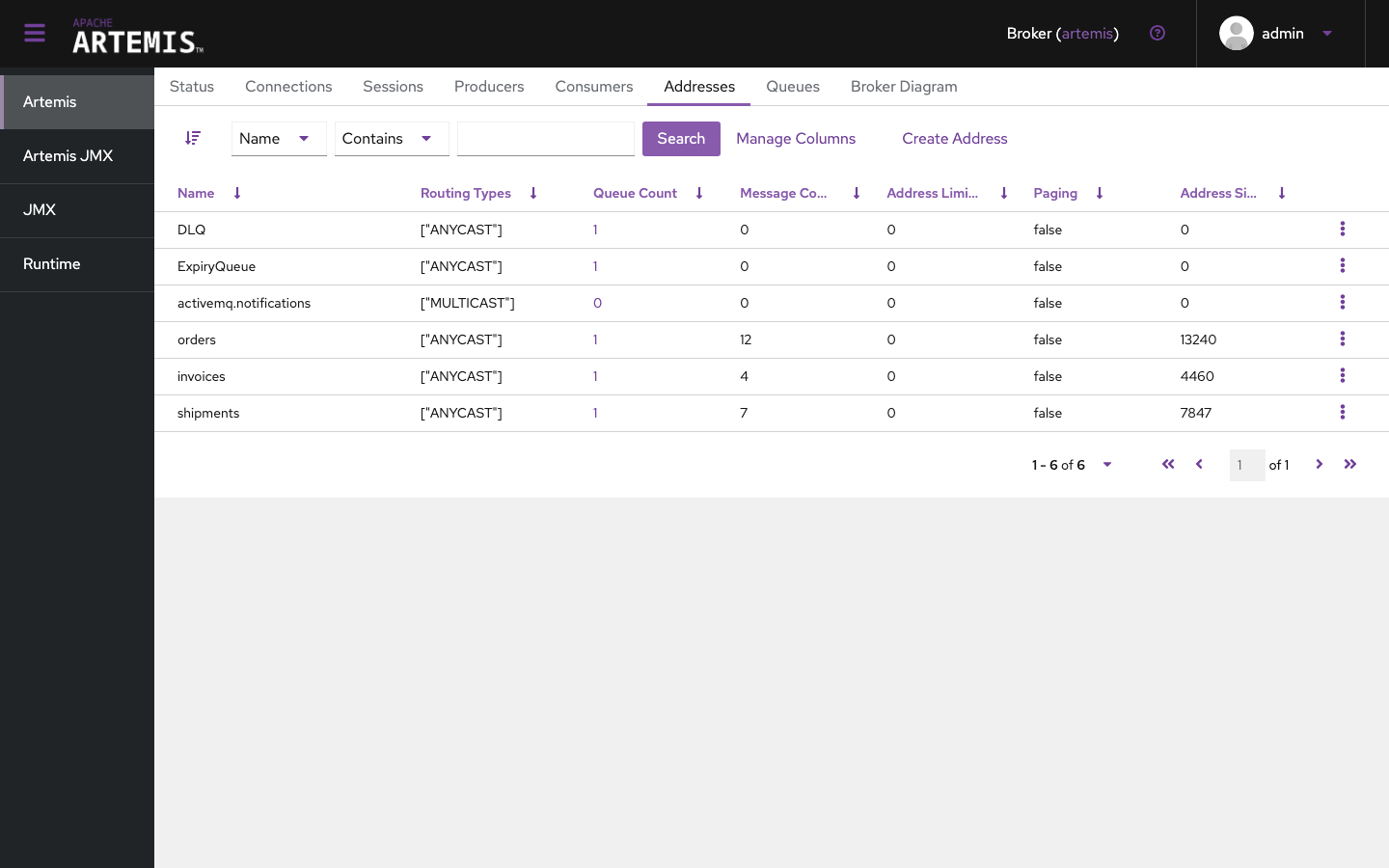 The Addresses tab listing the DLQ, ExpiryQueue, activemq.notifications, orders, invoices and shipments addresses with their message counts