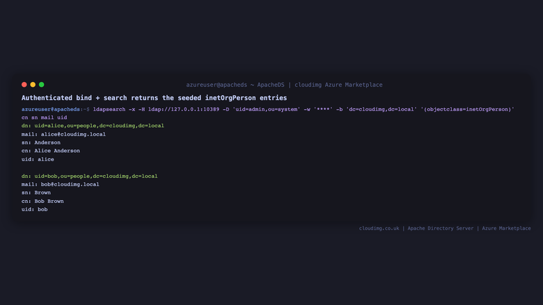 Authenticated bind and search returns the seeded inetOrgPerson entries