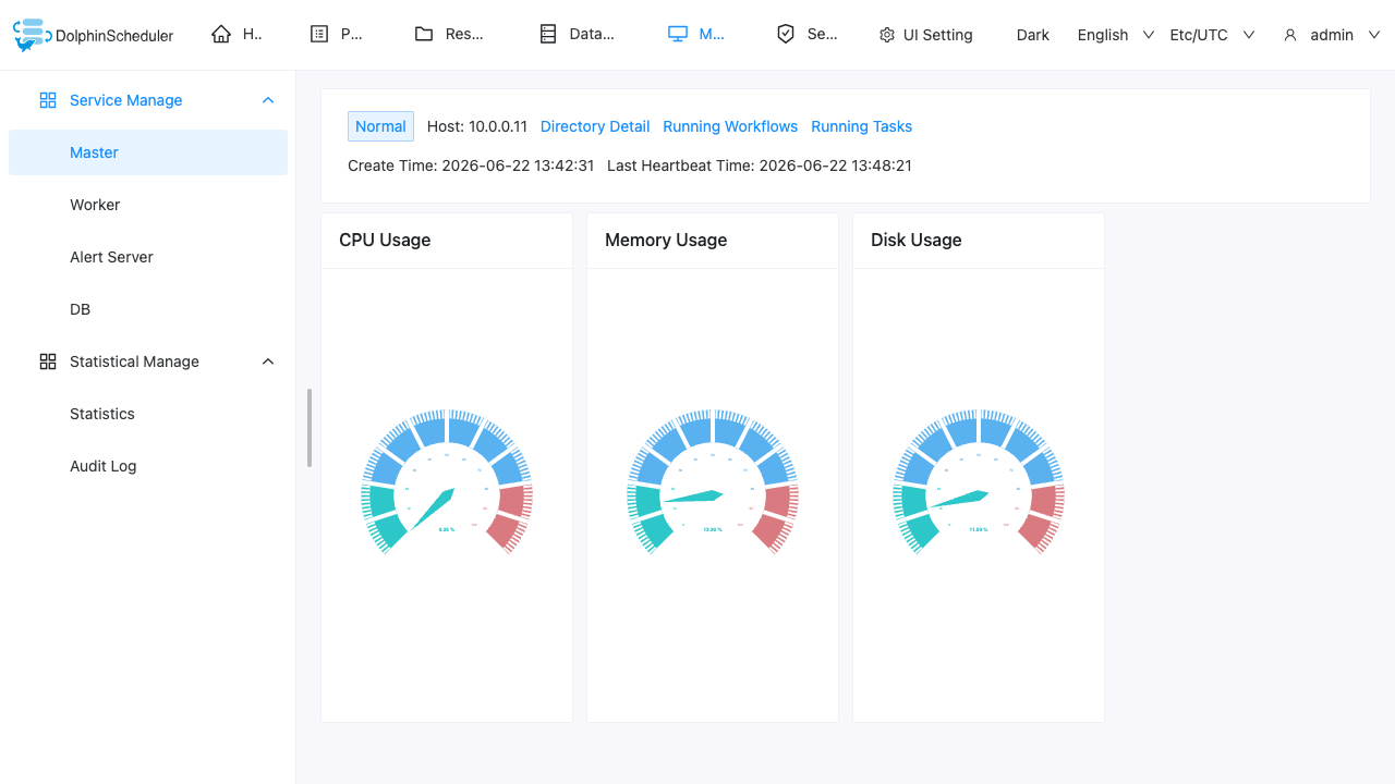 Apache DolphinScheduler monitoring view