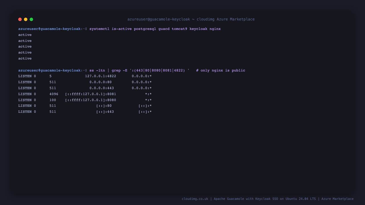 Five services active, with Tomcat, Keycloak and guacd bound to loopback only