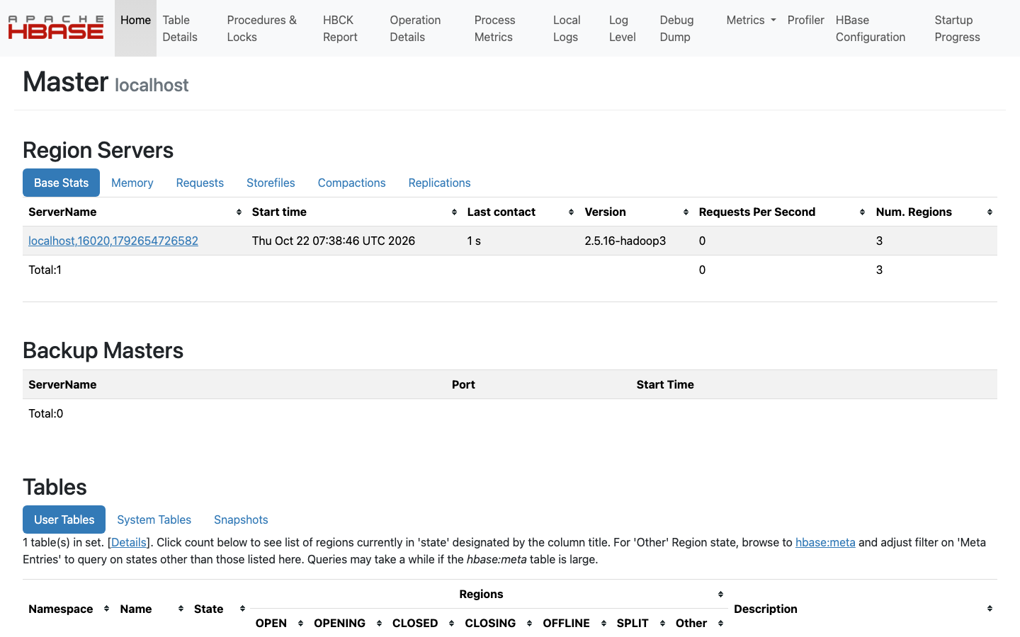 The HBase 2.5.16 Master status page served by the cloudimg image, showing the active master localhost, the RegionServer localhost,16020 running 2.5.16-hadoop3 with three regions, the empty Backup Masters table and the start of the Tables section