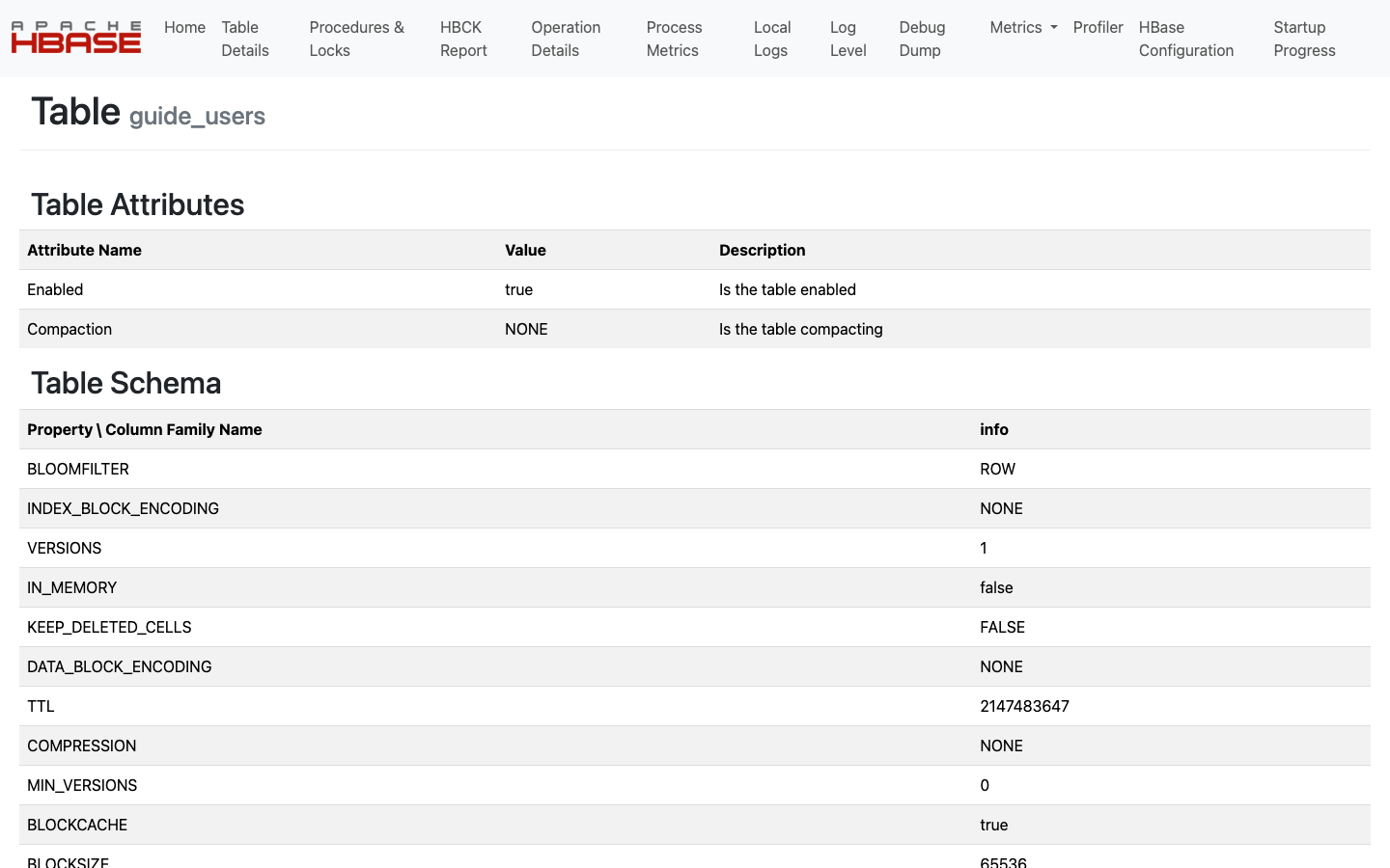 The HBase table page for guide_users, showing that the table is enabled and not compacting, and the schema of the info column family