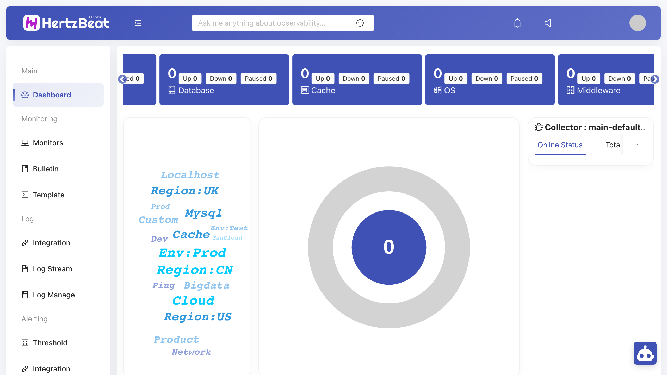 The Apache HertzBeat dashboard after sign in, showing the network, service and application monitor category cards and the status summary