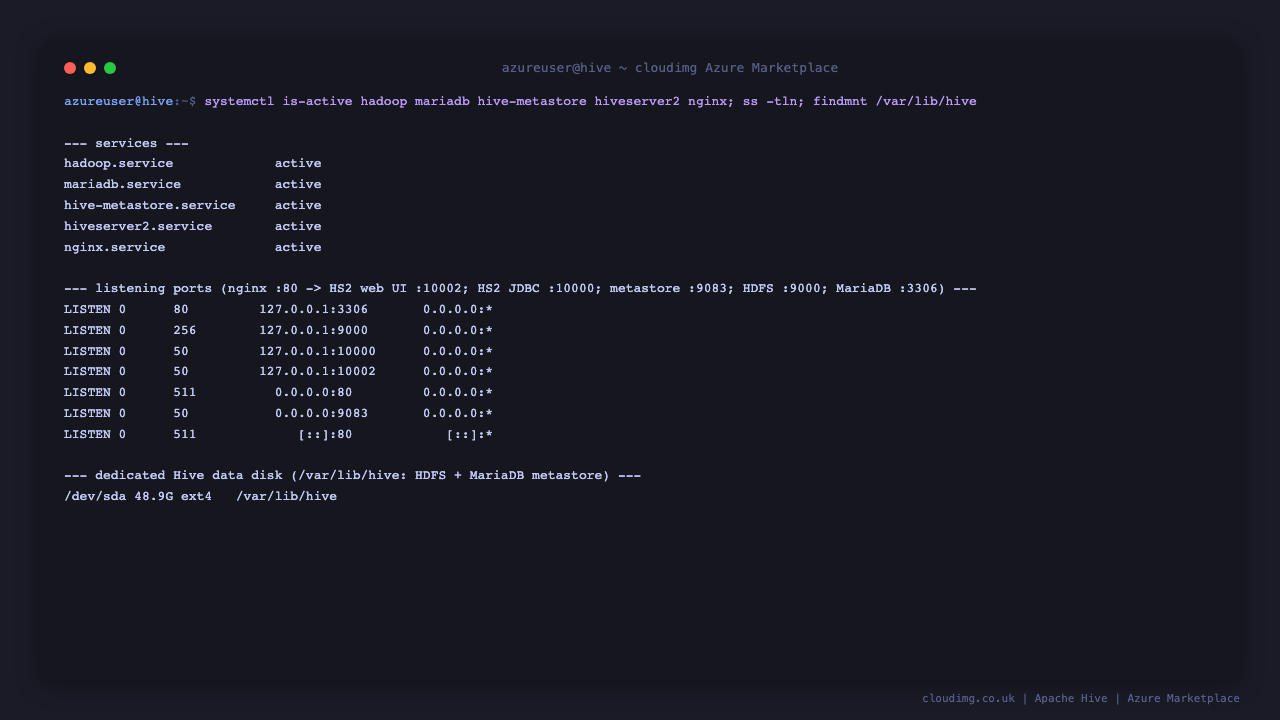 Hive service stack and listening ports