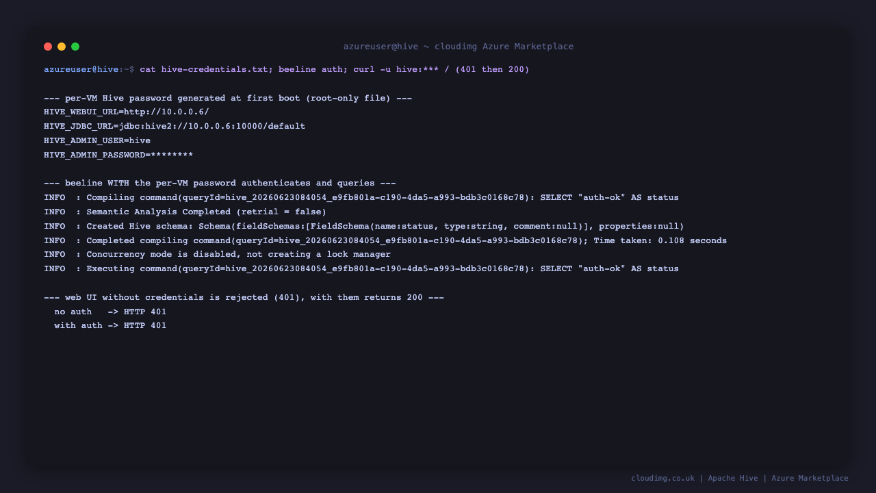 Per-VM Hive password and beeline auth round-trip
