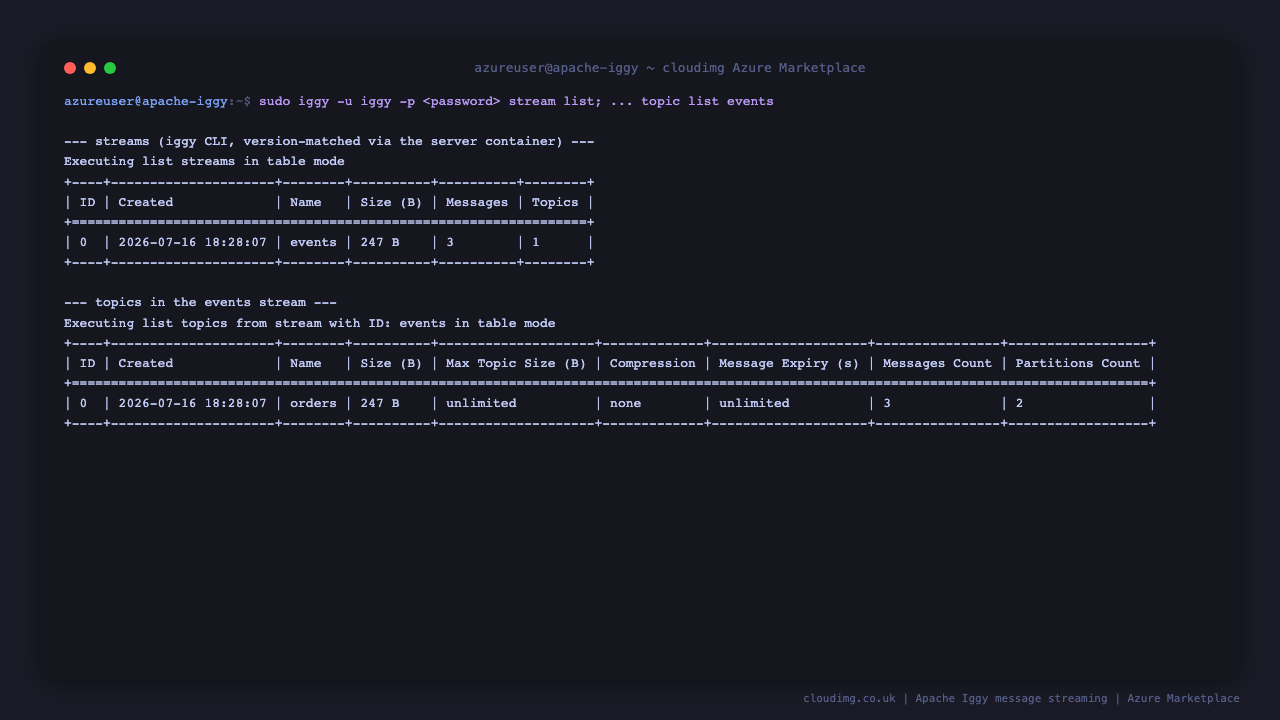 The iggy command line listing the events stream and its orders topic in table form, showing the message and partition counts