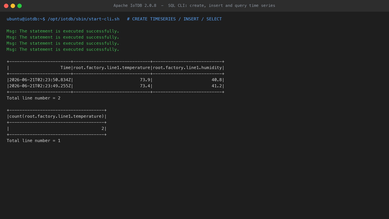 An IoTDB SQL command-line session creating timeseries, inserting data points and querying them back with SELECT and a count aggregation