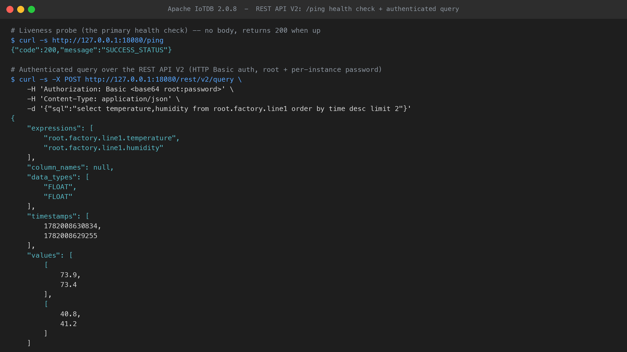 The IoTDB REST API V2 on port 18080 answering the /ping liveness check and returning a query result with HTTP Basic authentication