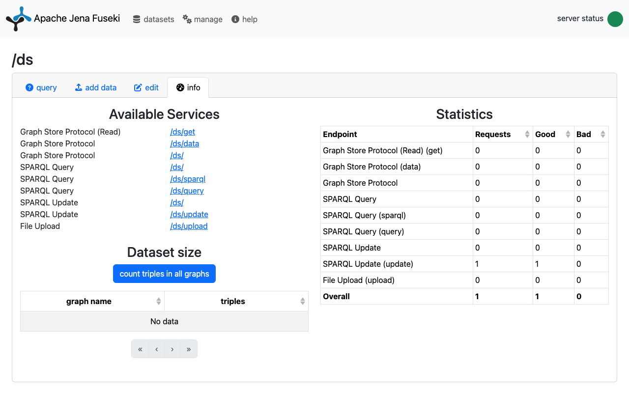 The Fuseki dataset info view for /ds